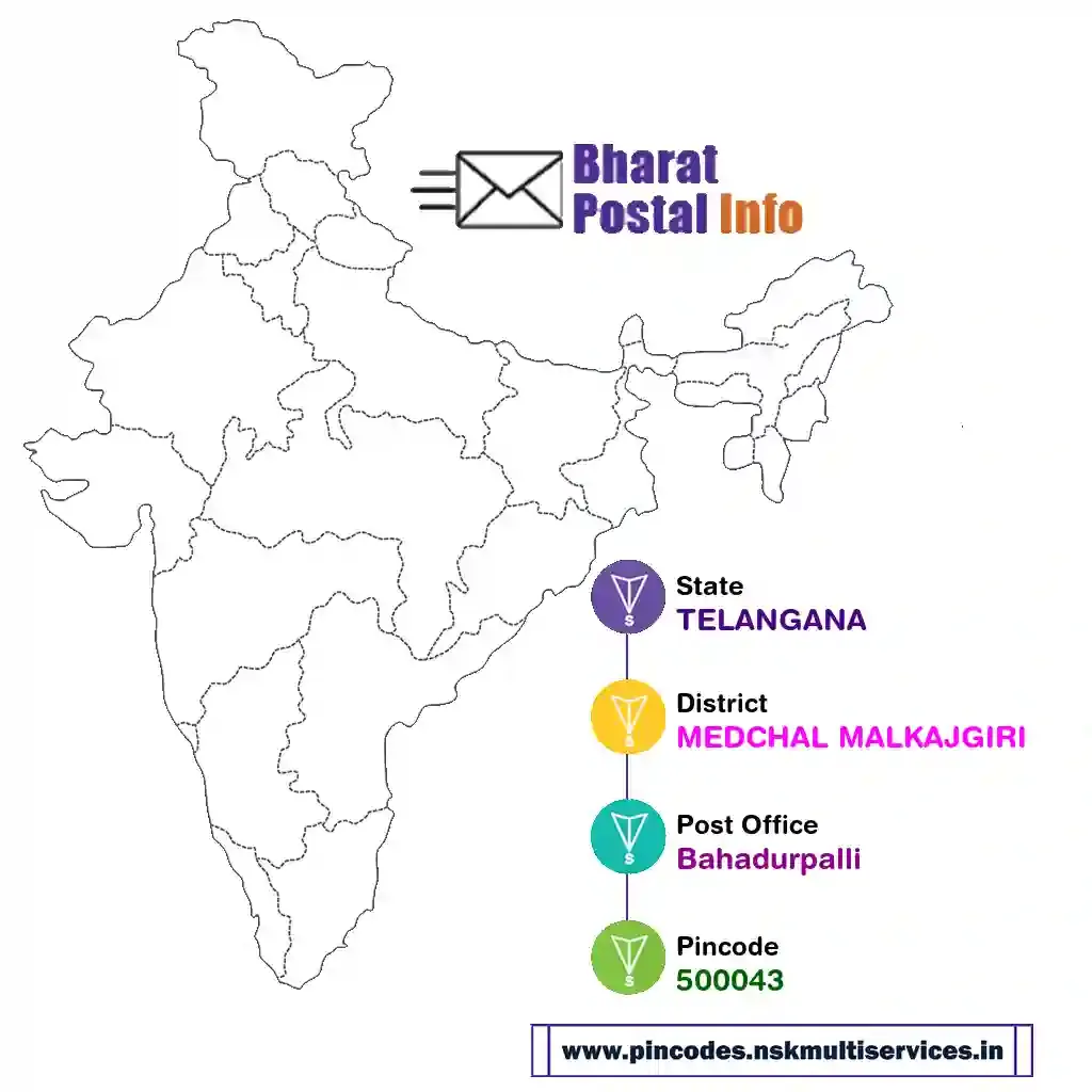 telangana-medchal malkajgiri-bahadurpalli-500043